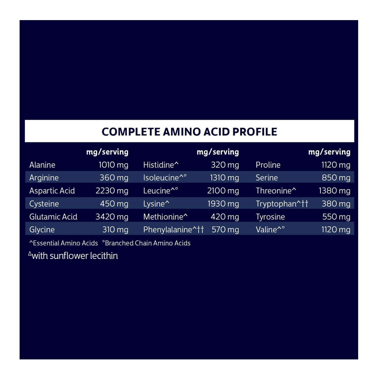 Biochem 100% Whey Protein-Natural 24.6 oz Powder