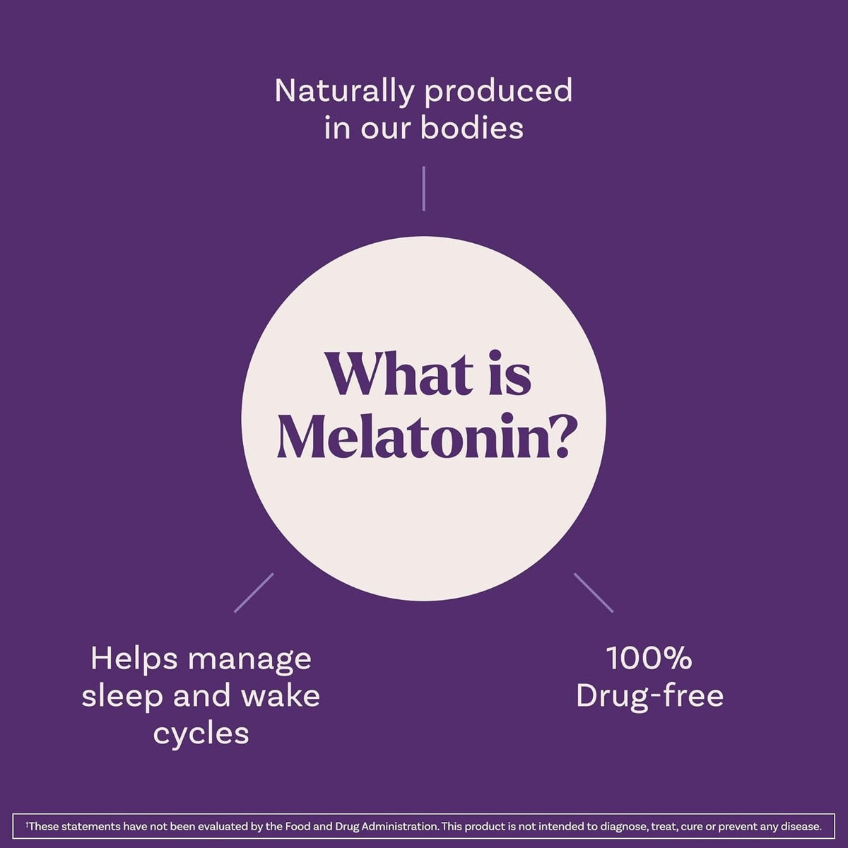Natrol Fast Dissolve Melatonin 5mg - Strawberry Flavor 150 Tablet