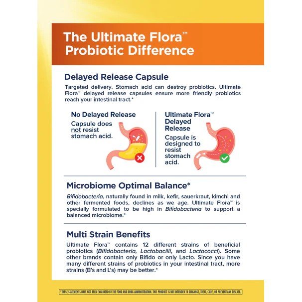 Renew Life Ultimate Flora Everyday Probiotic 15 Billion 30 VegCap