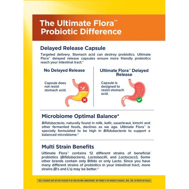 Renew Life Ultimate Flora Everyday Probiotic 15 Billion 60 VegCap