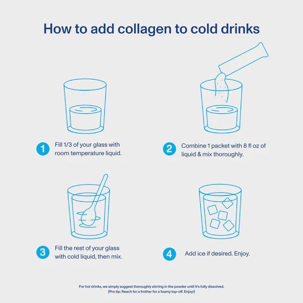 Vital Proteins Collagen Peptides 20 (10g) Packets Box