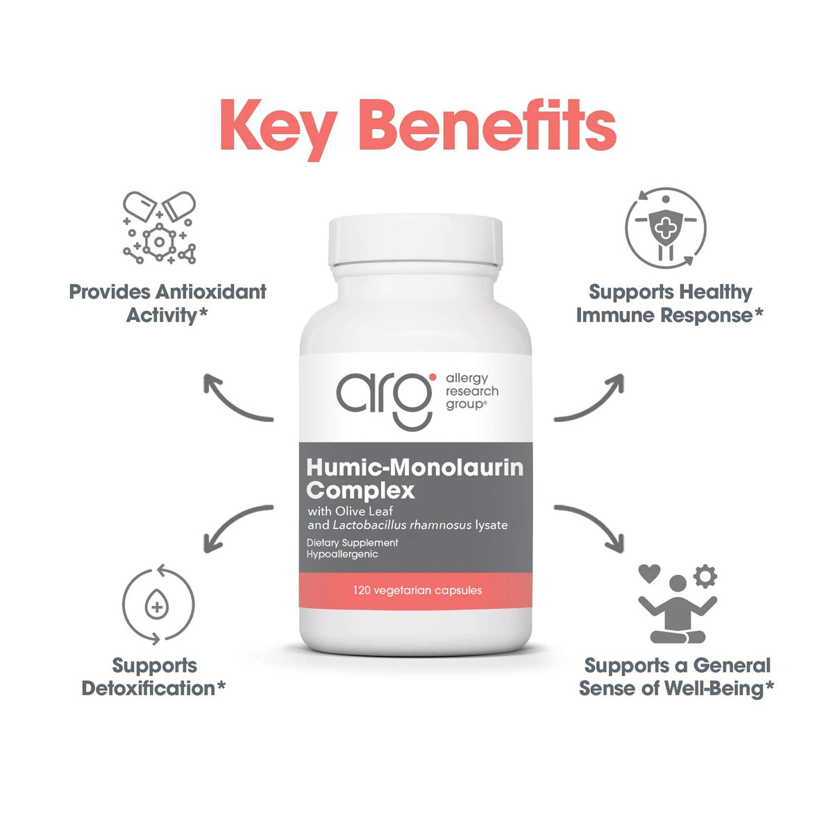 Allergy Research Group Humic-Monolaurin Complex with Olive Leaf and Russian Choice Immune 120 VegCap