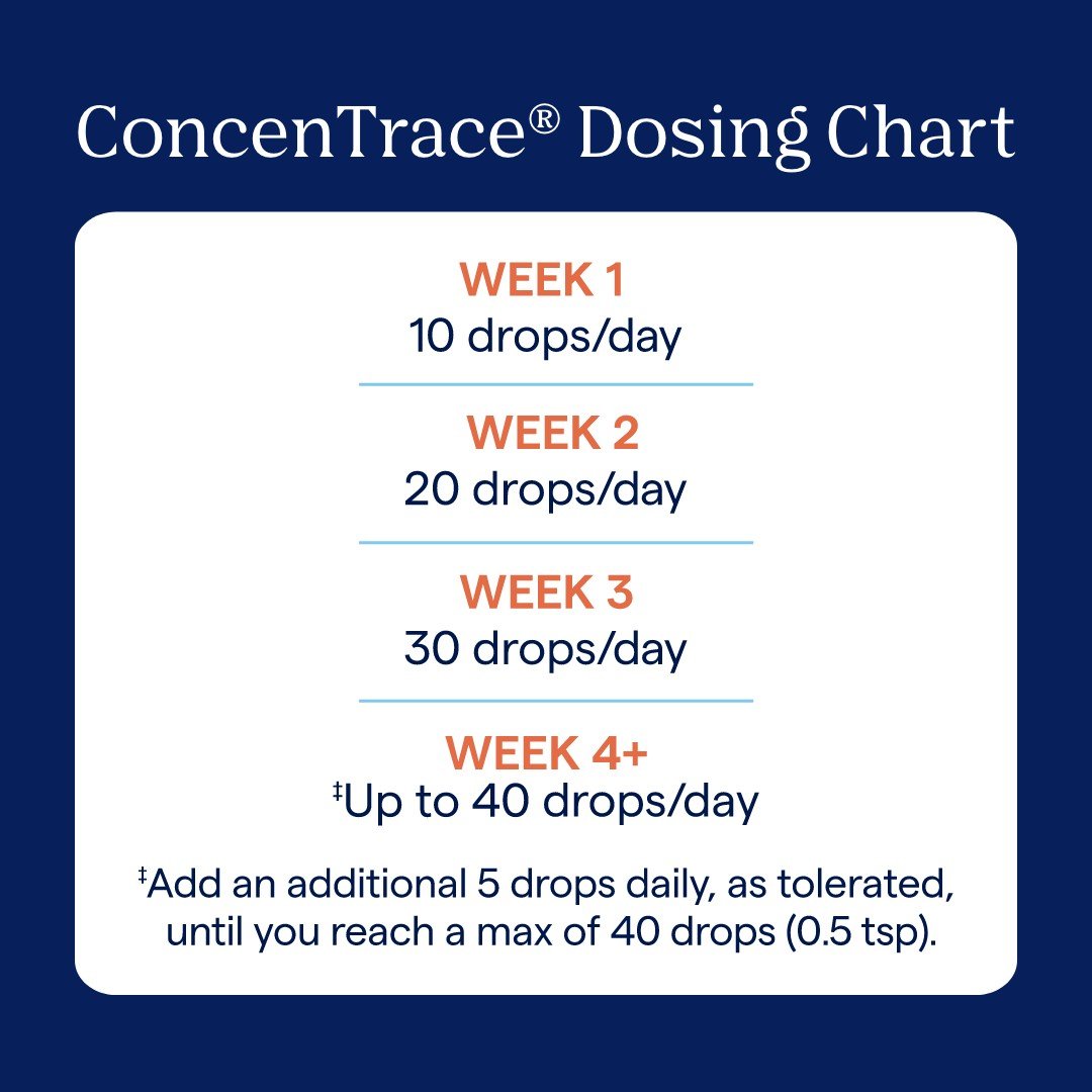 Trace Minerals ConcenTrace Trace Mineral Drops - Glass 4 oz Liquid