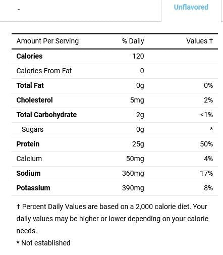 Jay Robb Egg White Protein Unflavored 24 oz Powder