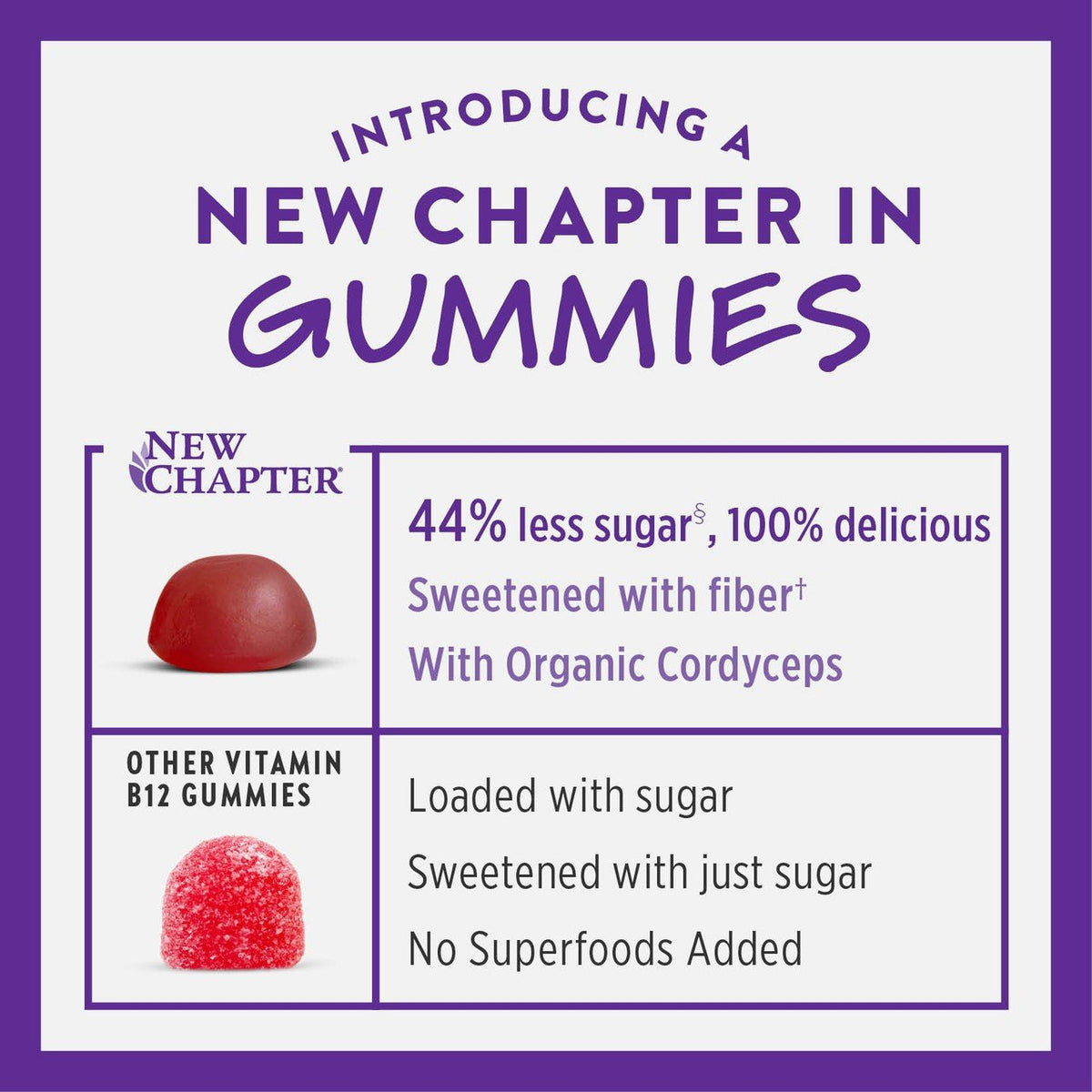 New Chapter Cellular Energy Vitamin B12+ 60 Gummy